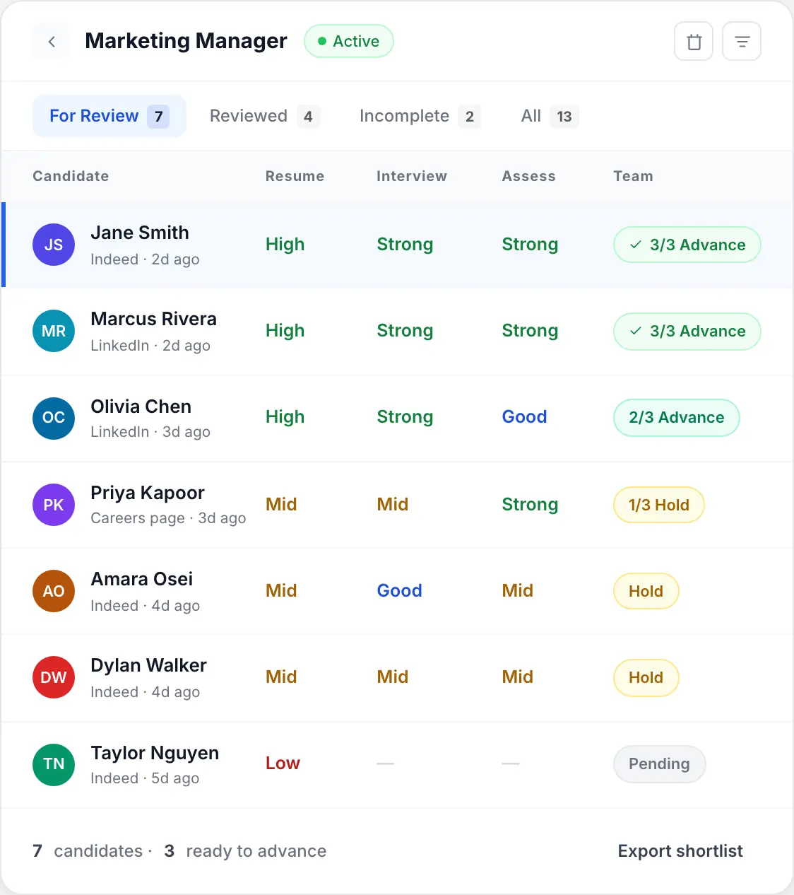 Unified candidate view in Truffle combining resume, interview, and assessment signals.