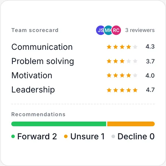 Team scorecards in Truffle aggregating reviewer fit scores and notes.