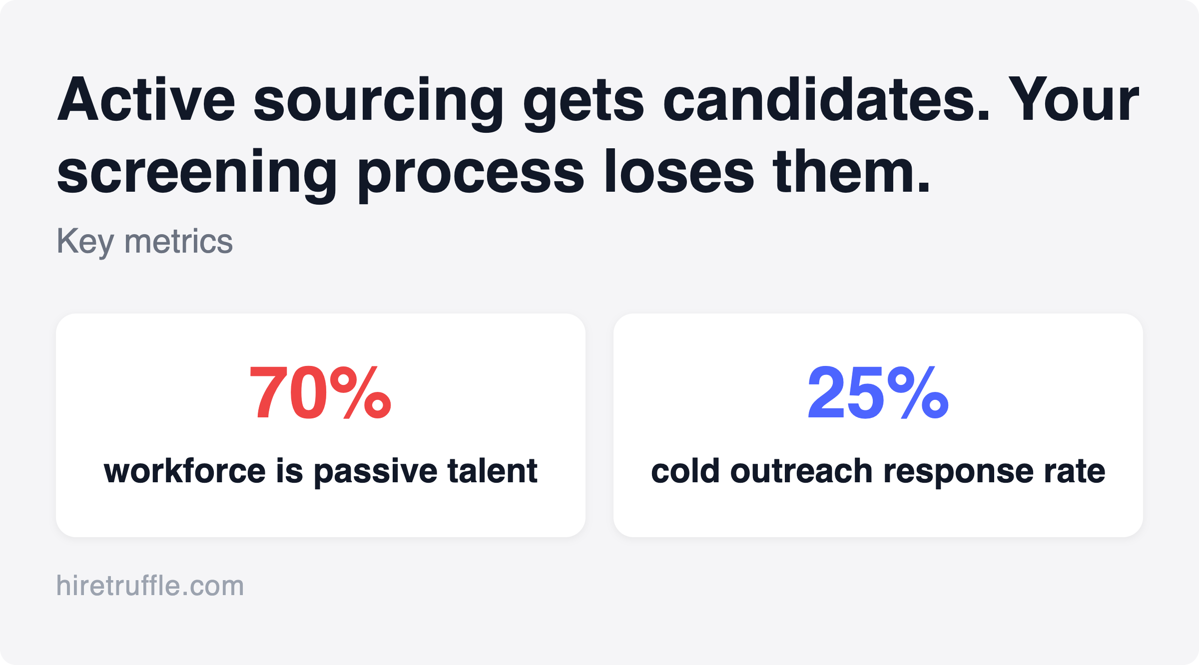 Branded infographic for active sourcing