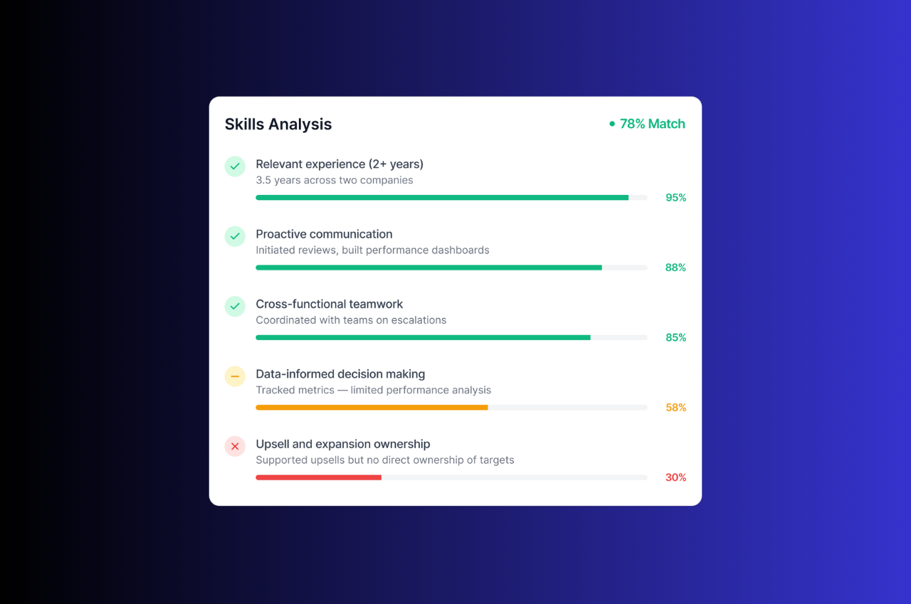 How to create an interview scorecard (with free template)